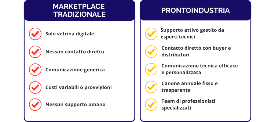 marketing industriale B2B vantaggi ProntoIndustria